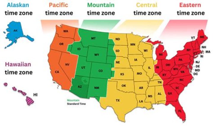 6 States That End In K